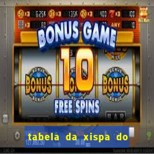 tabela da xispa do jogo do bicho